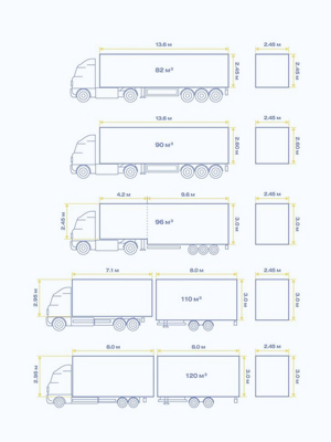 truck